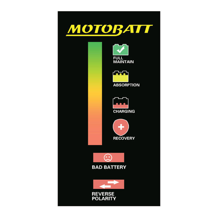 Motobatt Charger Fat Boy 12v 2.0A