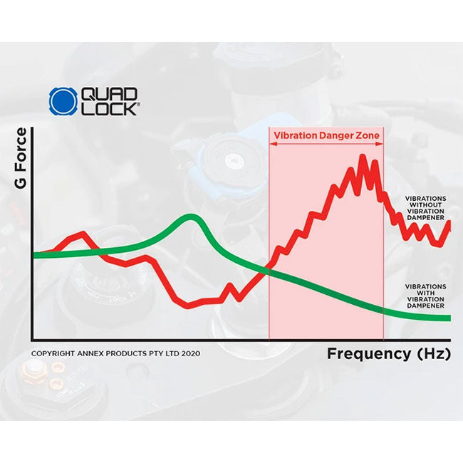 QUAD LOCK Vibration Dampener